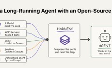 模型之外：拆解决定Agent 可靠性的 Harness 层