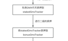 GMX 源码解析五，质押和解质押逻辑