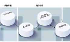 虚拟制片：给创作影视自由