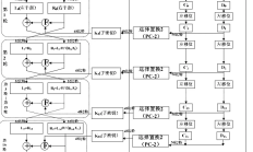 密码学基础一对称加密和非对称加密